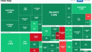 Nifty 50 Heatmap by Zerodha 