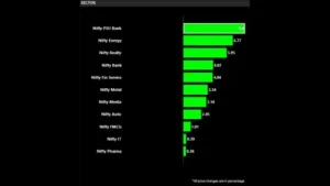  Sector Performance